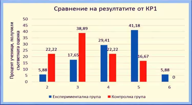 Фигура 5