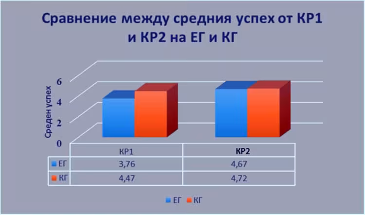 Фигура 7